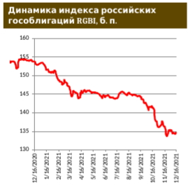 Инфляционные ожидания растут несмотря на повышение ключевой ставки ЦБ